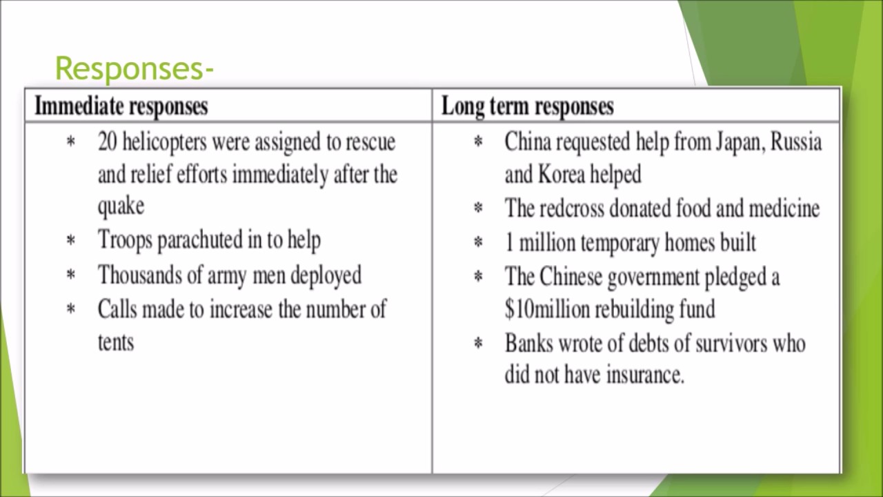 LEDC earthquake Sichuan- GCSE Geography