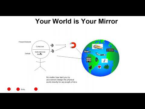 Your World is Your Mirror
