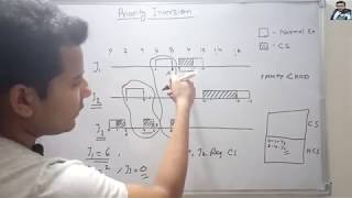 Priority Inversion with Example in Hindi | Real Time Systems