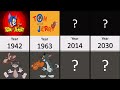 Comparison Tom And Jerry Evolution 1940 2021