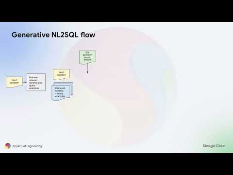 Getting Data to Tell Its Story