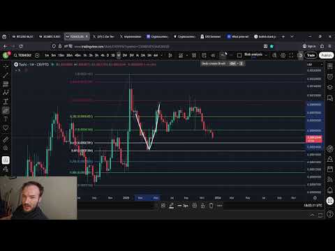 TURBO and TOSHI Price Predictions: The Bulls Are Sleeping