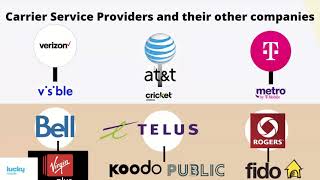 How to Choose a Phone Plan (Canada & US)