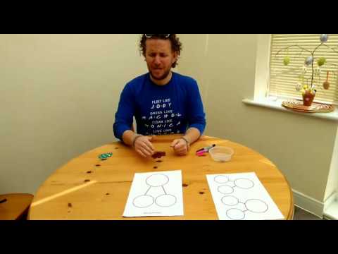 How to use a ‘part-whole’ model