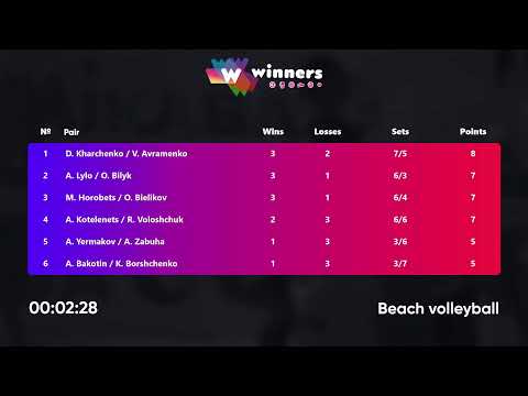 04:35 A. Kotelenets / R. Voloshchuk -D.Kharchenko /V.Avramenko 11.11.2022 | Winners Beach Volleyball