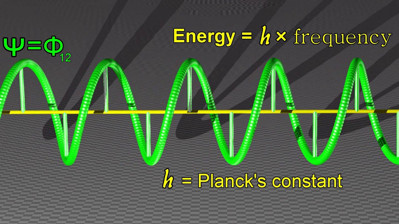 Quantum Wave Function Visualization