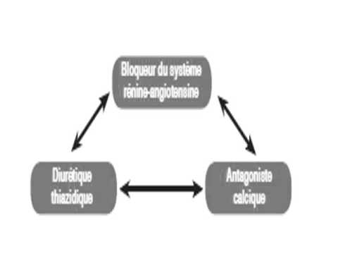 Il agit par diroton Hypertension à lâge de 12