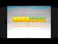A Good Plc Programming Example
