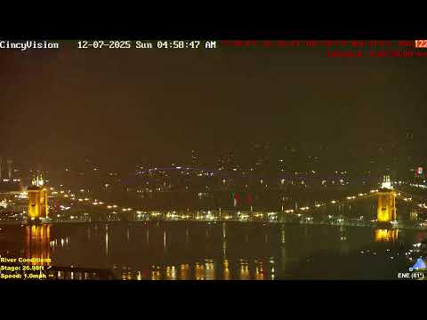 Cincinnati Skyline thumbnail