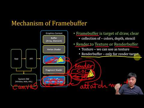 [SWTT] WebGL 1.0 Tutorial 13 - Framebuffer