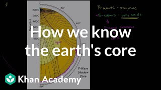 How we know about the Earth's core