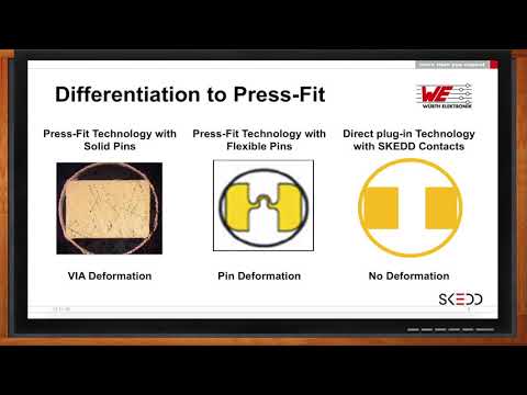 RedFit IDC SKEDD Connector -- Wurth Electronics and Mouser Electronics