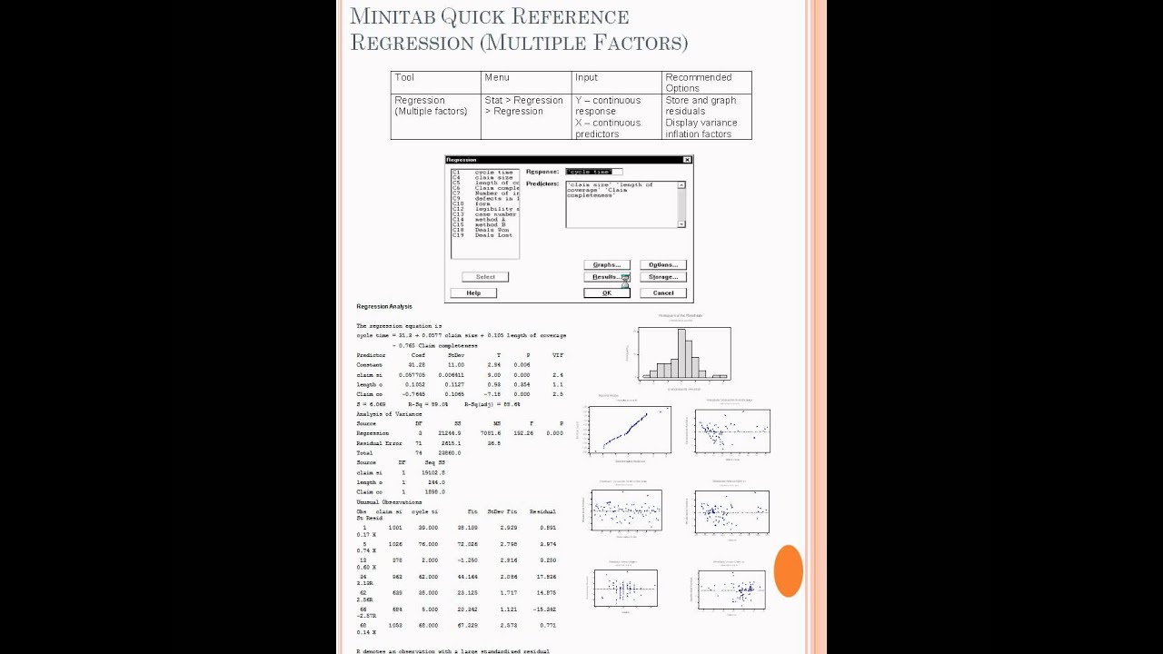 Minitab guide