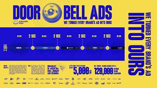 Mercado Libre: Doorbell Ads