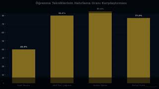 2026'da Beyni Hackleyen Öğrenme Tekniği: 3 Saat = 30 Saat