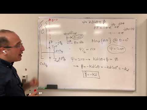 Undergrad Antennas Course - Lecture 19 - Linear Uniform Phased Arrays