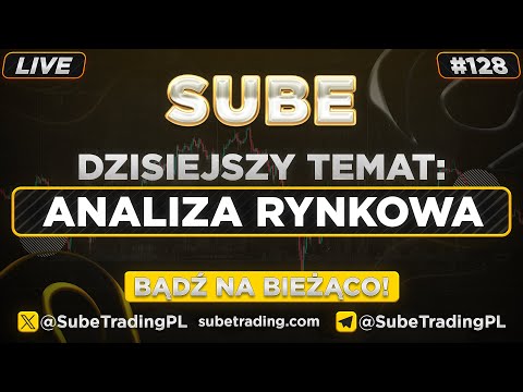 ANALIZA RYNKOWA | BTC + ALTY