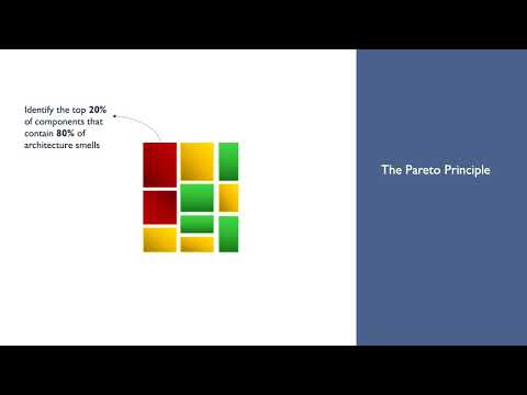 Technical Track: Architecture Smells and Pareto Principle: A Preliminary Empirical Exploration