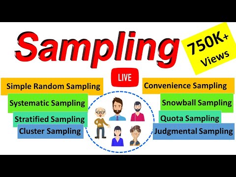 , title : 'Sampling: Sampling & its Types | Simple Random, Convenience, Systematic, Cluster, Stratified'