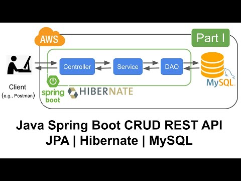 Build a Java Spring Boot CRUD API and Host it on AWS from Scratch | MySQL, JPA, Hibernate (Part 1)