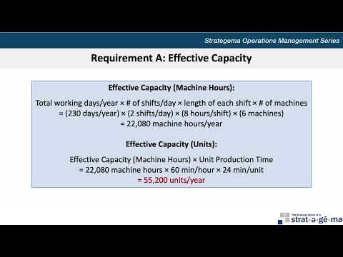 Operations Management: Capacity Mangement – Effective Capacity