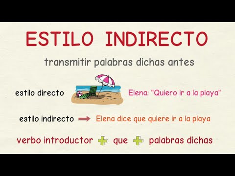 Aprender español: Estilo indirecto en presente (nivel básico)