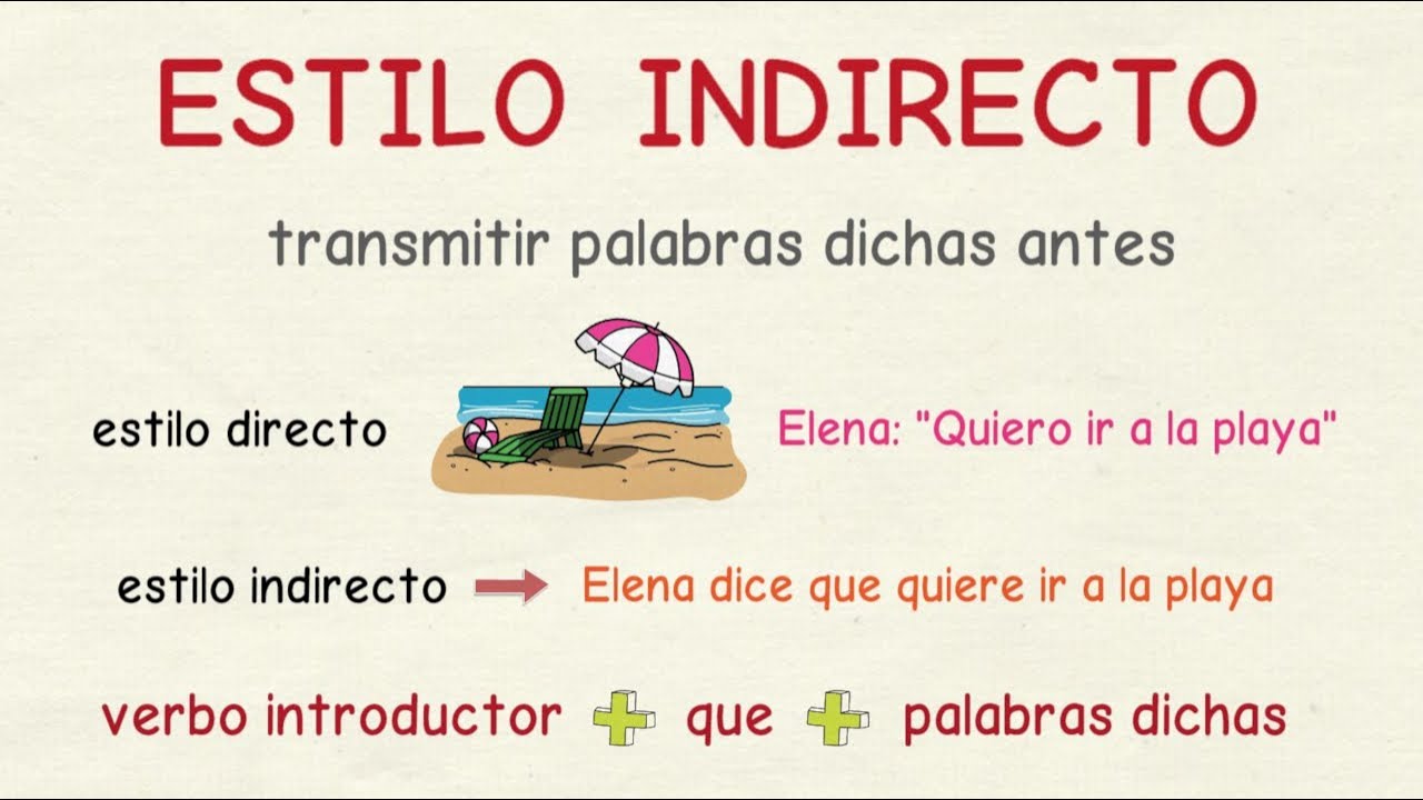 Learn Spanish: Reported Speech - Present