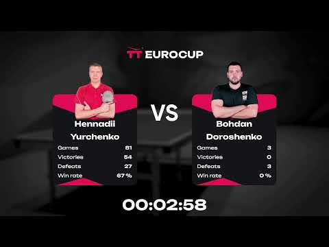 11:35 Ihor Sukovatyi 2-3 Hennadii Yurchenko 16.05.2023 TT Euro.Cup Ukraine Master. Table 3