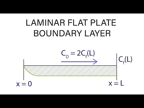 Introductory Fluid Mechanics L20 p3 - Laminar Flat Plate Boundary Layer
