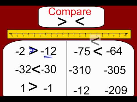 شرح درس Order & Comparing Integers - Math - الرياضيات لغات - الصف