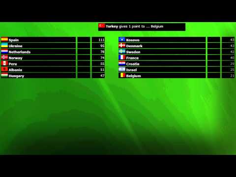 Junior MelodyVision 1 - FINAL (Voting)