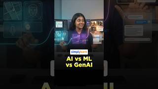 AI vs ML vs Gen AI | Artificial Intelligence vs Machine Learning vs Gen AI | #Shorts | #Simplilearn