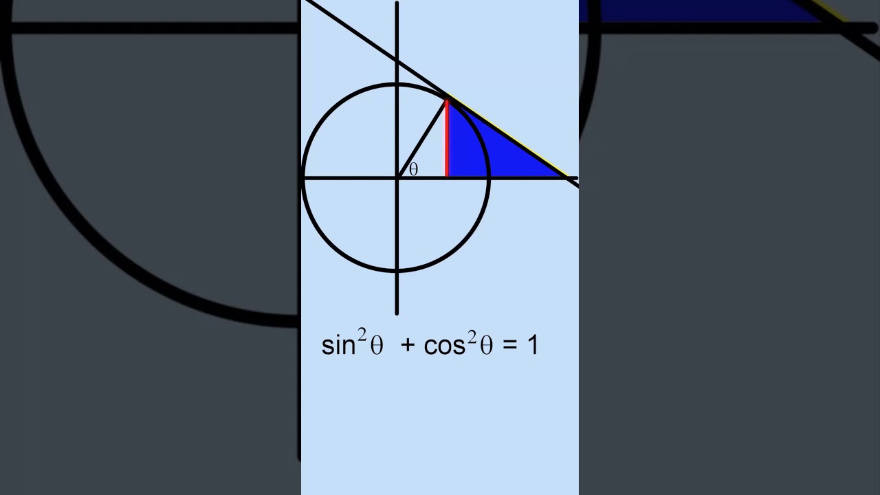 Trig Identities Part 1