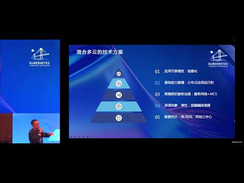 Karmada + ErieCanal Multi Cluster Scheduling by Ren Hongcai and Zhang Xiaohui