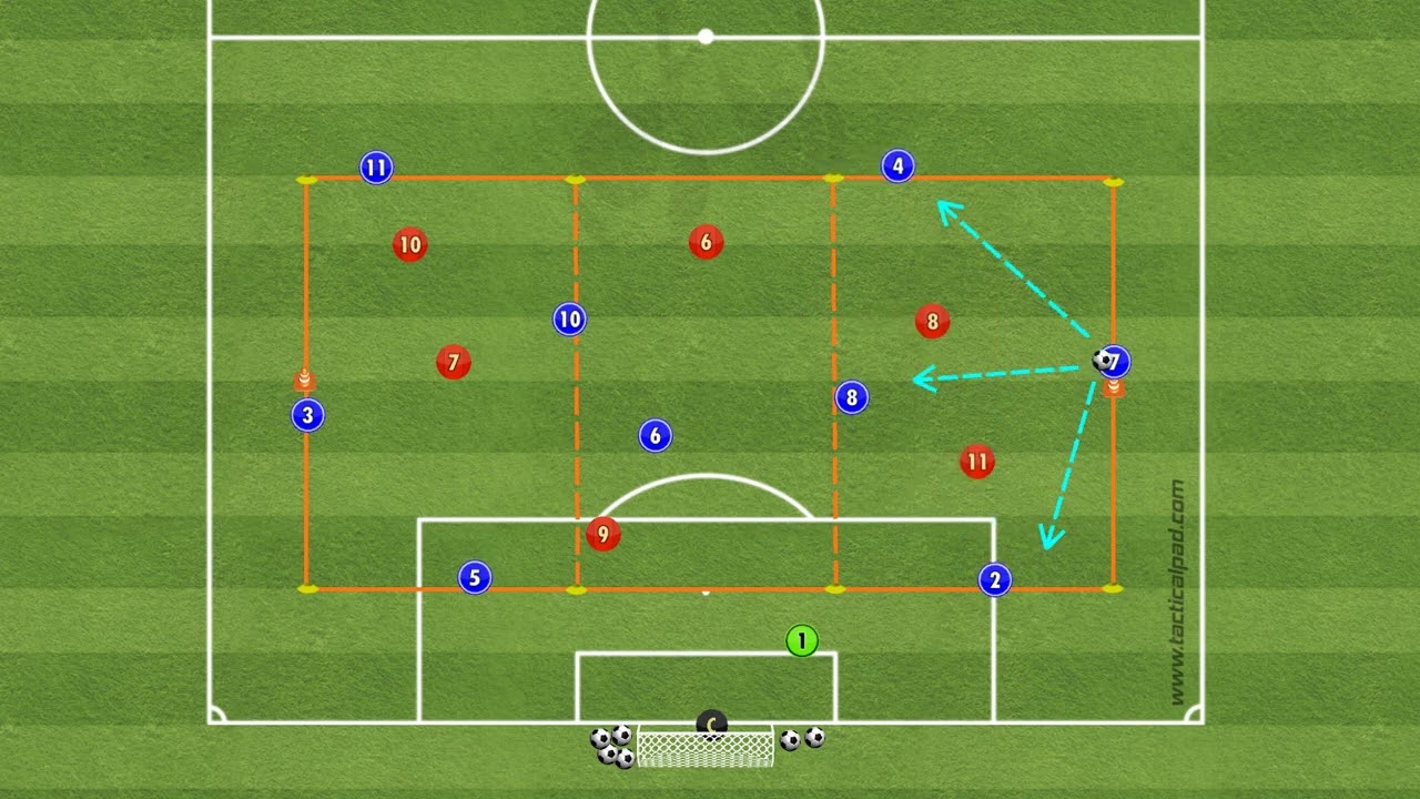 Positional Play 9v6 possession