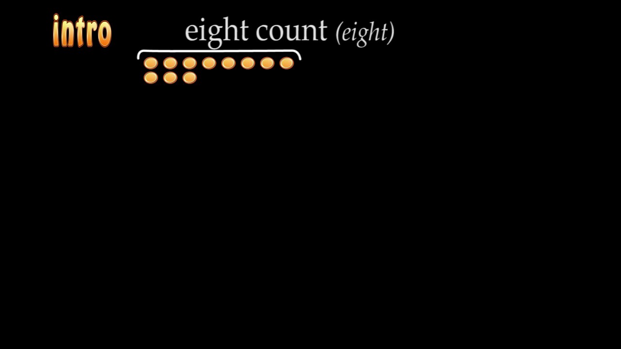 Terminology of swing music structure for dancers (blues chorus)