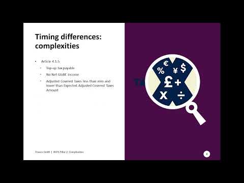 BEPS Pillar Two GloBE Rules - Timing differences and re-fundable tax credits