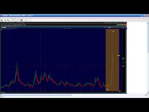 August 26th Diagnostics Trading Hour with Darrell Martin on TFNN - 2015