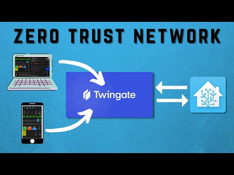 How to access Home Assistant and your internal network with Twingate. No port forwarding needed!