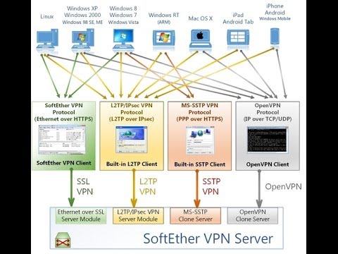 comment remplir vpn iphone