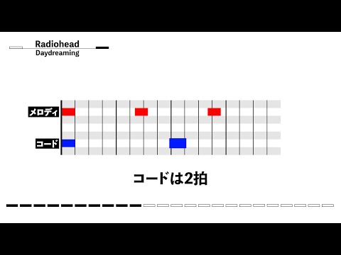 レイハラカミとポリリズム。【ポリリズムとは何か?】 のサムネイル