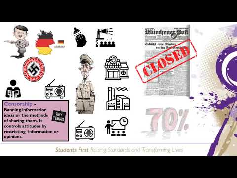 Propaganda and censorship