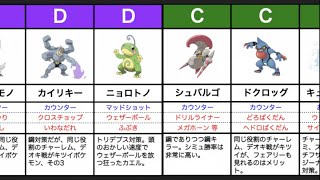 【ポケモンGO】スーパーリーグ リミックス、おすすめ ポケモン S〜E ランク【ゆっくり解説】
