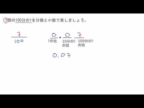 小数と分数を言葉で関係づける ビデオ 小数の入門 カーンアカデミー