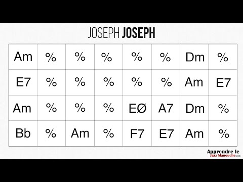 Joseph Joseph - Playback jazz manouche - Gypsy jazz backing track / play along