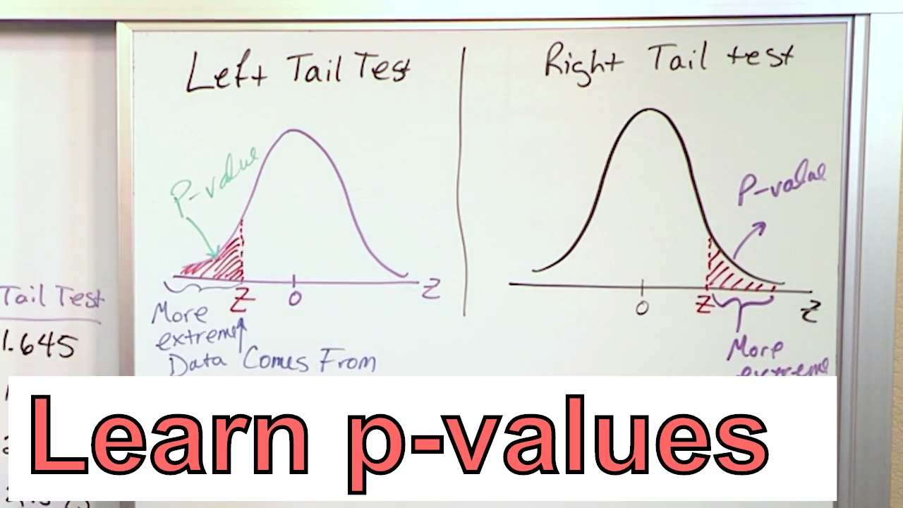 Calculate the P-Value in Statistics - Formula to Find the P-Value in Hypothesis Testing