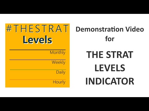 Video TheStrat Levels MT5