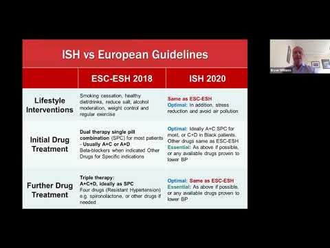 2020 ISH Guidelines: Comparison with ESC/ESH Guidelines