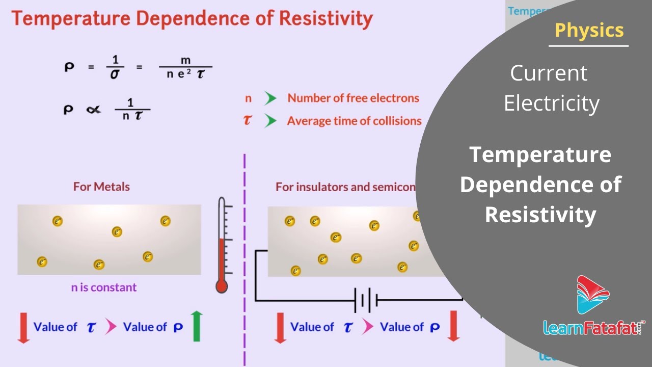 Current Electricity Class 12 Physics - Temperature Dependence of Resistivity