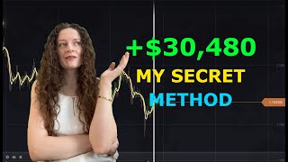 IQ Option My Best Trading Strategy | IQ Option